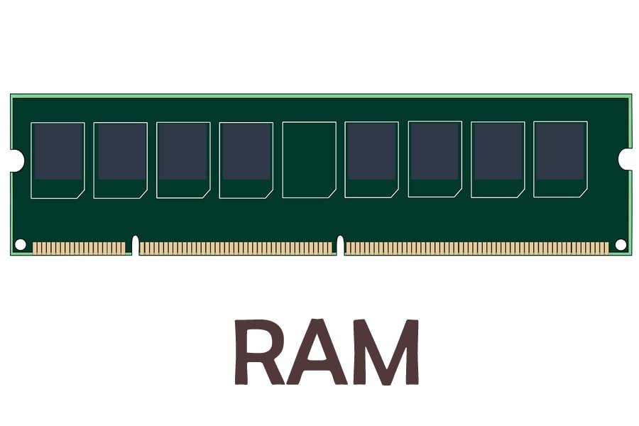This image is showing a Computer RAM